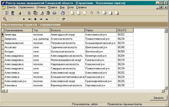 Реестр малых предприятий