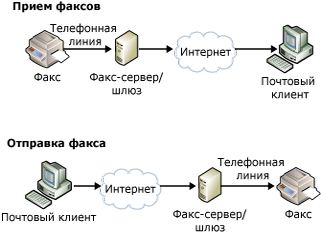 Faxserver1.