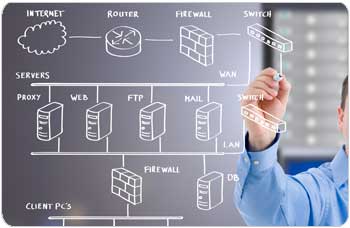 Cucit network audit.