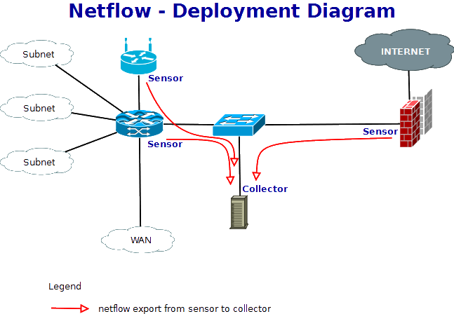 Аудит локальной сети и Wi-Fi сети