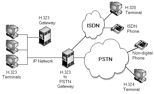 Установка IP-АТС в филиале банка г. Тольятти