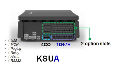 Установка IP-АТС ERICSSON-LG iPECS eMG80 в филиале банка в поселке Кошелев-Парк г. Самара