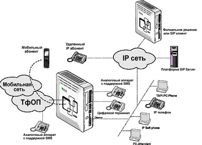 Установка АТС IP-LDK60 в компанию Интегрита