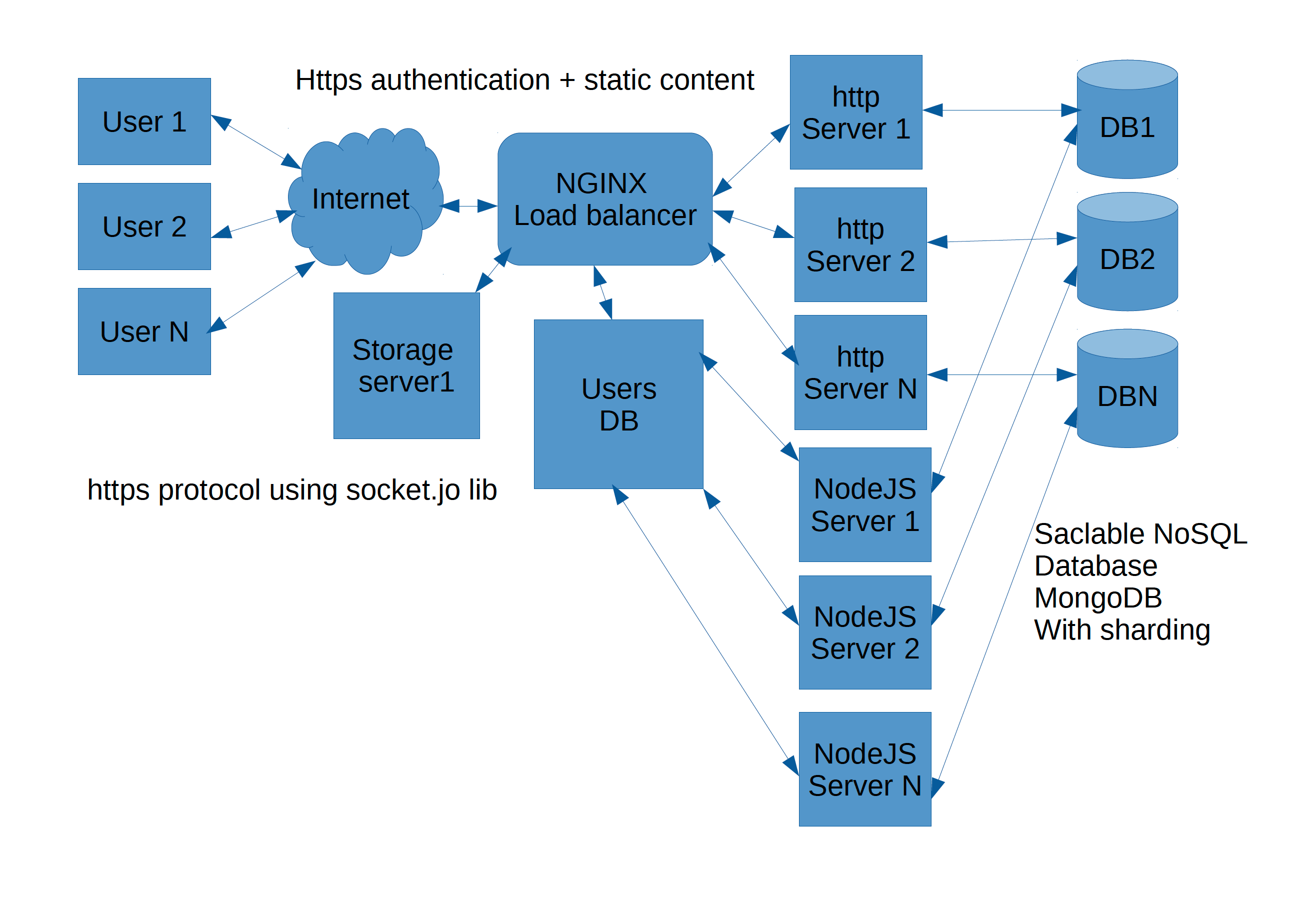 App diagram.